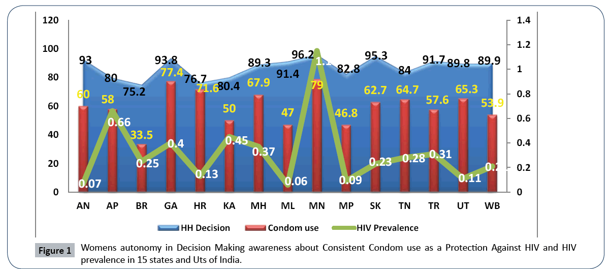 hiv-Consistent-Condom