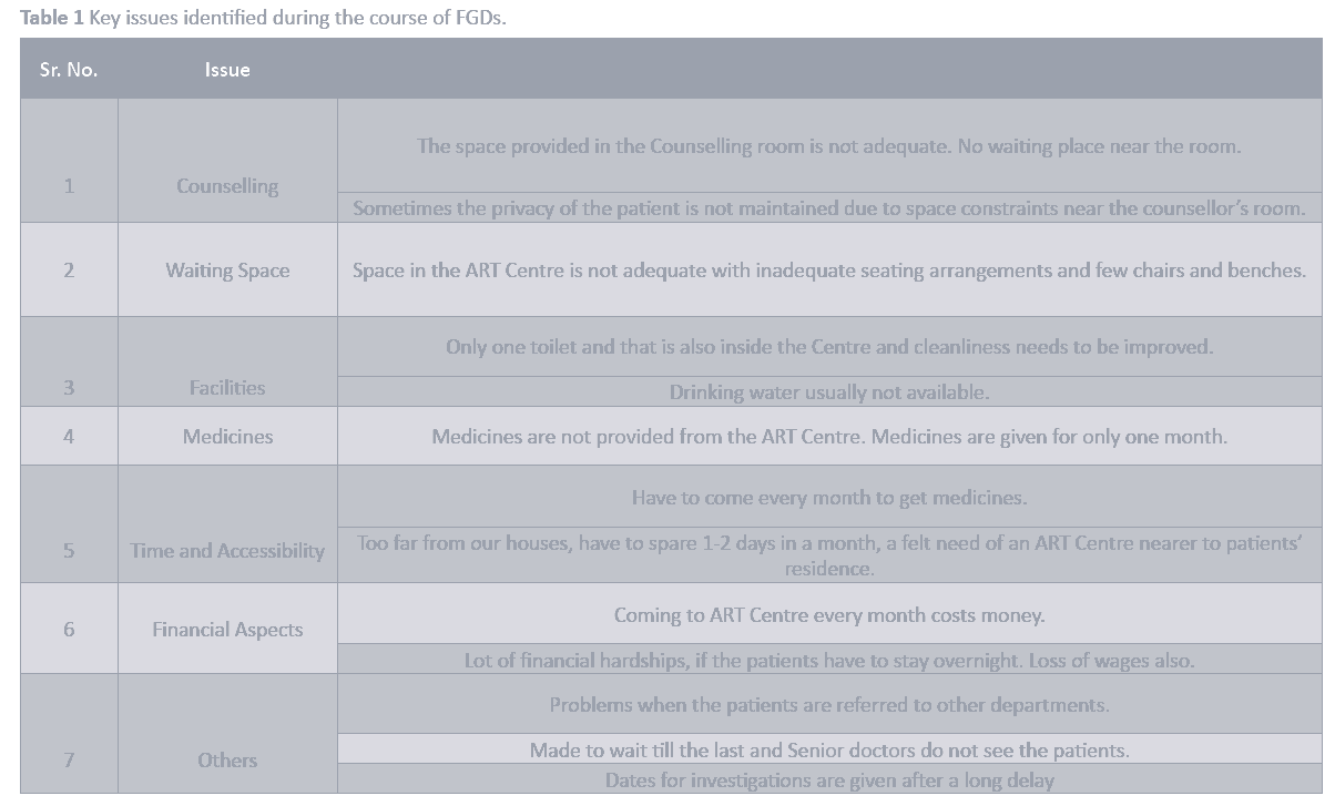 hiv-Key-issues